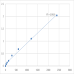 Human Dehydrodolichyl diphosphate synthase (DHDDS) ELISA Kit