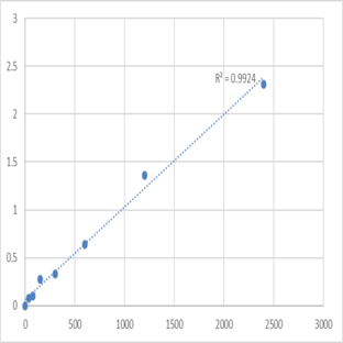 Human Diacylglycerol kinase zeta (DGKZ) ELISA Kit