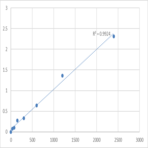 Human Diacylglycerol kinase zeta (DGKZ) ELISA Kit