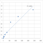 Human Diacylglycerol kinase theta (DGKQ) ELISA Kit