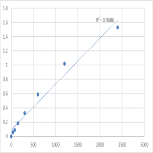 Human Diacylglycerol kinase iota (DGKI) ELISA Kit