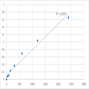 Human Diacylglycerol kinase epsilon (DGKE) ELISA Kit