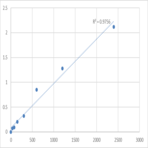 Human Diacylglycerol kinase delta (DGKD) ELISA Kit