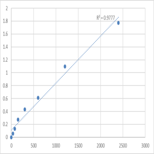 Human Diacylglycerol kinase beta (DGKB) ELISA Kit