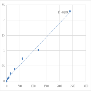 Human Diacylglycerol kinase alpha (DGKA) ELISA Kit