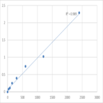 Human Diacylglycerol kinase alpha (DGKA) ELISA Kit