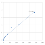 Human Microprocessor complex subunit DGCR8 (DGCR8) ELISA Kit