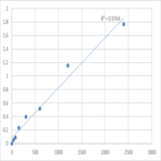 Human Protein DGCR6 (DGCR6) ELISA Kit