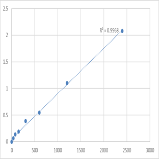 Human Protein DGCR14 (DGCR14) ELISA Kit