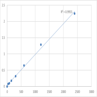 Human Probable diguanylate cyclase YedQ (DGC) ELISA Kit