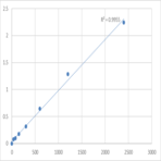 Human Probable diguanylate cyclase YedQ (DGC) ELISA Kit