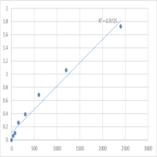 Human Desmin (DES) ELISA Kit