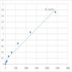 Human Desmin (DES) ELISA Kit