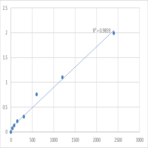 Human DEP domain-containing protein 7 (DEPDC7) ELISA Kit