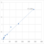 Human DEP domain-containing protein 4 (DEPDC4) ELISA Kit