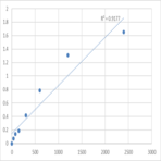 Human DEP domain-containing protein 1B (DEPDC1B) ELISA Kit