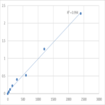 Human Protein DEK (DEK) ELISA Kit