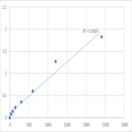 Human Protein DEK (DEK) ELISA Kit