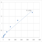 Human Sphingolipid delta (DEGS2) ELISA Kit