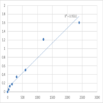 Human Sphingolipid delta (DEGS2) ELISA Kit