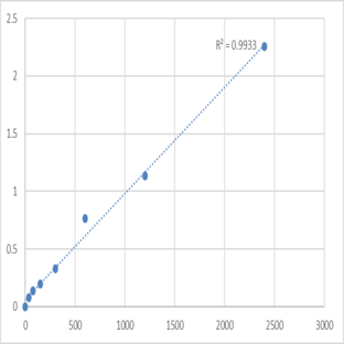 Human Sphingolipid delta (DEGS1) ELISA Kit