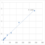 Human Beta-defensin 2 (DEFB2) ELISA Kit