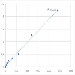 Human Beta-defensin 2 (DEFB2) ELISA Kit