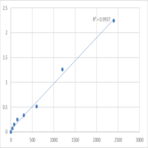 Human Beta-defensin 2 (DEFB2) ELISA Kit