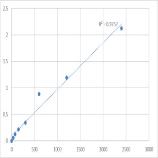 Human Beta-defensin 134 (DEFB134) ELISA Kit