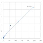 Human Beta-defensin 134 (DEFB134) ELISA Kit