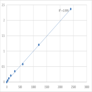 Human Beta-defensin 132 (DEFB132) ELISA Kit