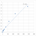 Human Beta-defensin 130 (DEFB130) ELISA Kit