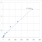 Human Beta-defensin 128 (DEFB128) ELISA Kit