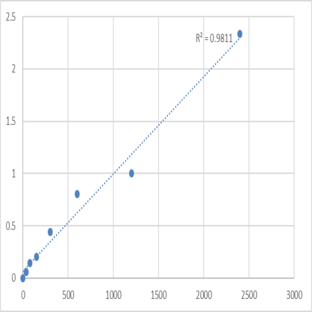 Human Beta-defensin 121 (DEFB121) ELISA Kit