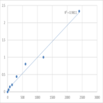 Human Beta-defensin 121 (DEFB121) ELISA Kit