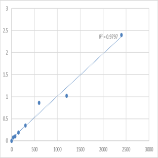 Human Beta-defensin 118 (DEFB118) ELISA Kit