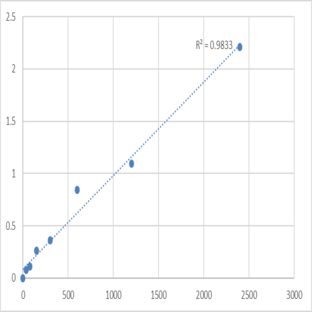 Human Beta-defensin 116 (DEFB116) ELISA Kit