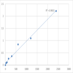 Human Beta-defensin 116 (DEFB116) ELISA Kit