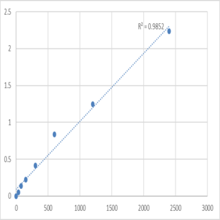 Human Beta-defensin 114 (DEFB114) ELISA Kit