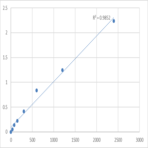 Human Beta-defensin 114 (DEFB114) ELISA Kit