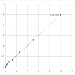 Human Probable ATP-dependent RNA helicase DDX4 (DDX4) ELISA Kit