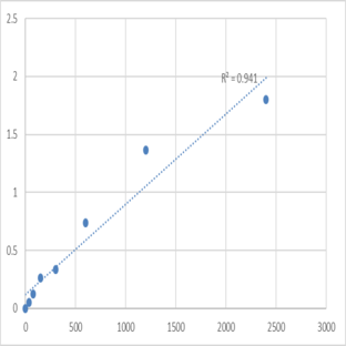 Human ATP-dependent RNA helicase DDX25 (DDX25) ELISA Kit