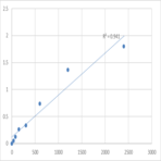 Human ATP-dependent RNA helicase DDX25 (DDX25) ELISA Kit