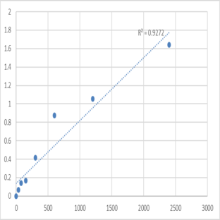 Human D-aspartate oxidase (DDO) ELISA Kit