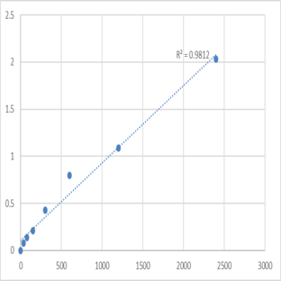 Human L-xylulose reductase (DCXR) ELISA Kit