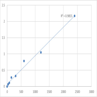 Human Neuronal migration protein doublecortin (DCX) ELISA Kit