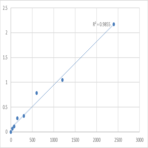 Human Neuronal migration protein doublecortin (DCX) ELISA Kit