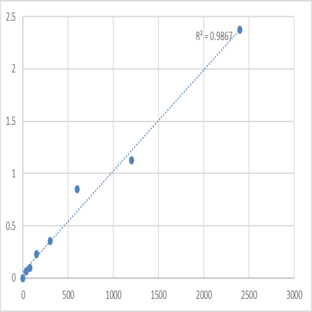 Human Small nuclear ribonucleoproteinantibody (SNRNP-Ab) ELISA Kit