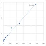 Human Small nuclear ribonucleoproteinantibody (SNRNP-Ab) ELISA Kit