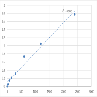 Human Serine/threonine-protein kinase DCLK3 (DCLK3) ELISA Kit